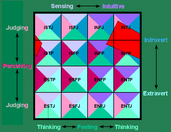 mbti-16-ygolo.gif