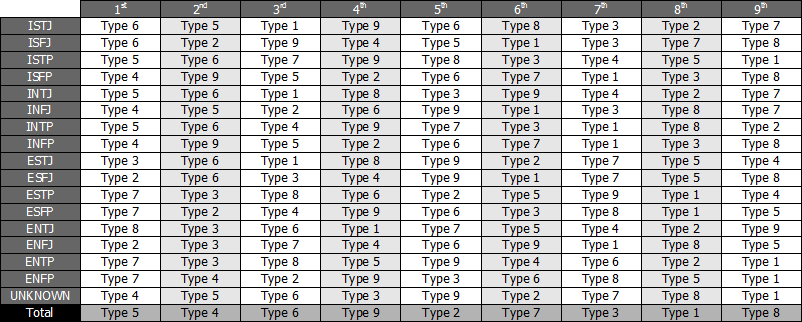 mbtiandtypes.png