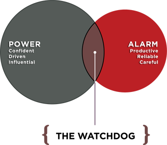 venn-watchdog.png