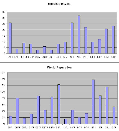 MBTI_aug25_rawnumbers.png