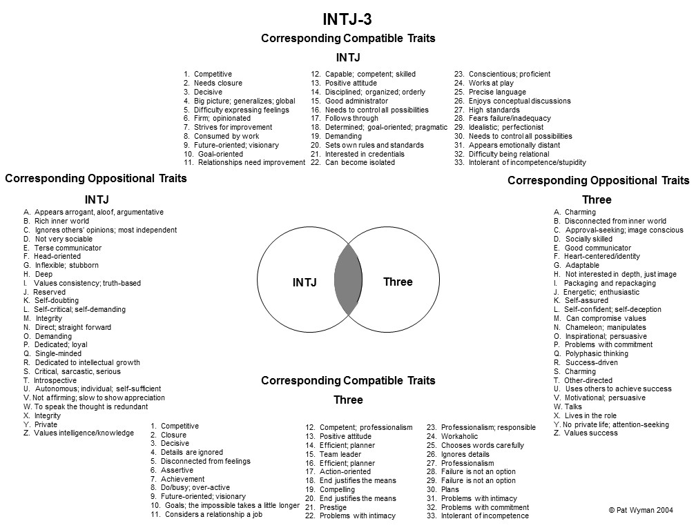 INTJ-3.jpg