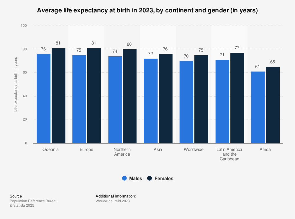 life-expectancy-by-continent.jpg