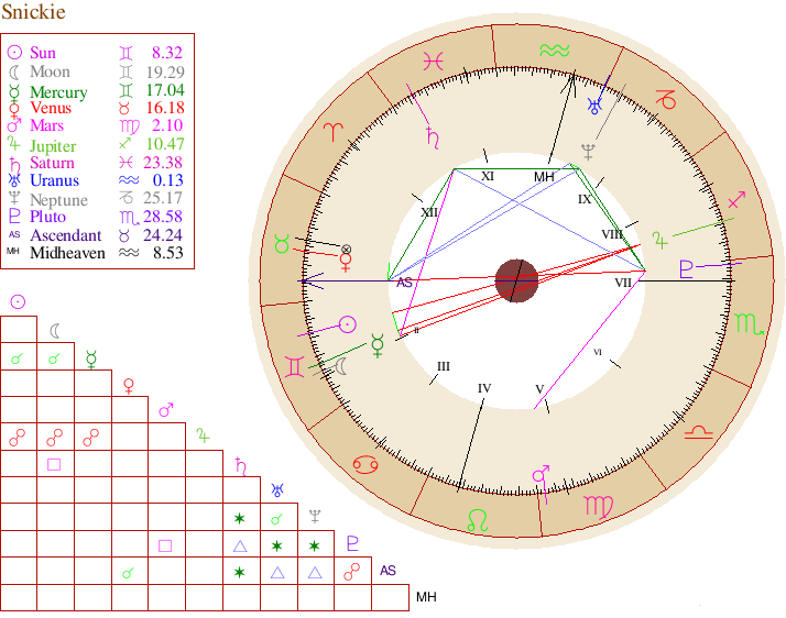 natal%20chart%2001.png