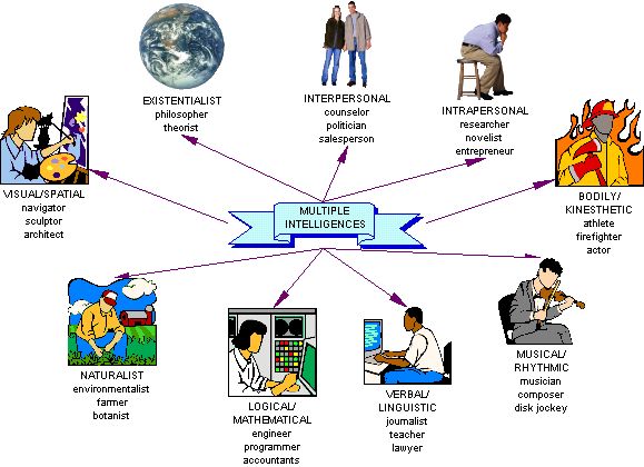 multiple_intelligences_diagram.jpg