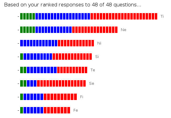 cogproc2-spirilis-graph.png