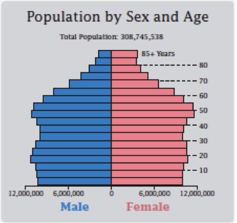 Age+distribution.png