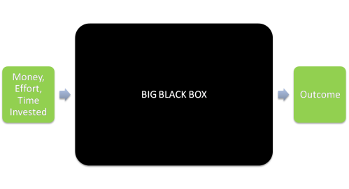 roi-big-black-box.png