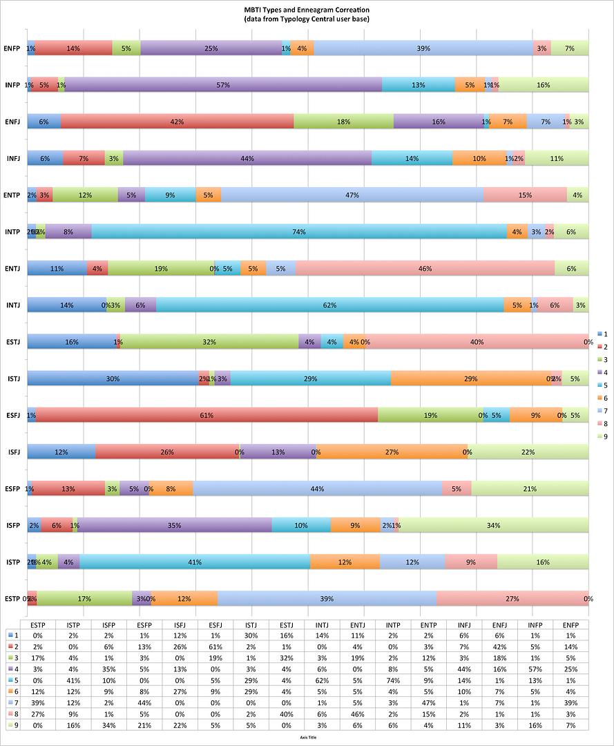 MBTI%20and%20Enneagram%203_zpse9wbgv90.png