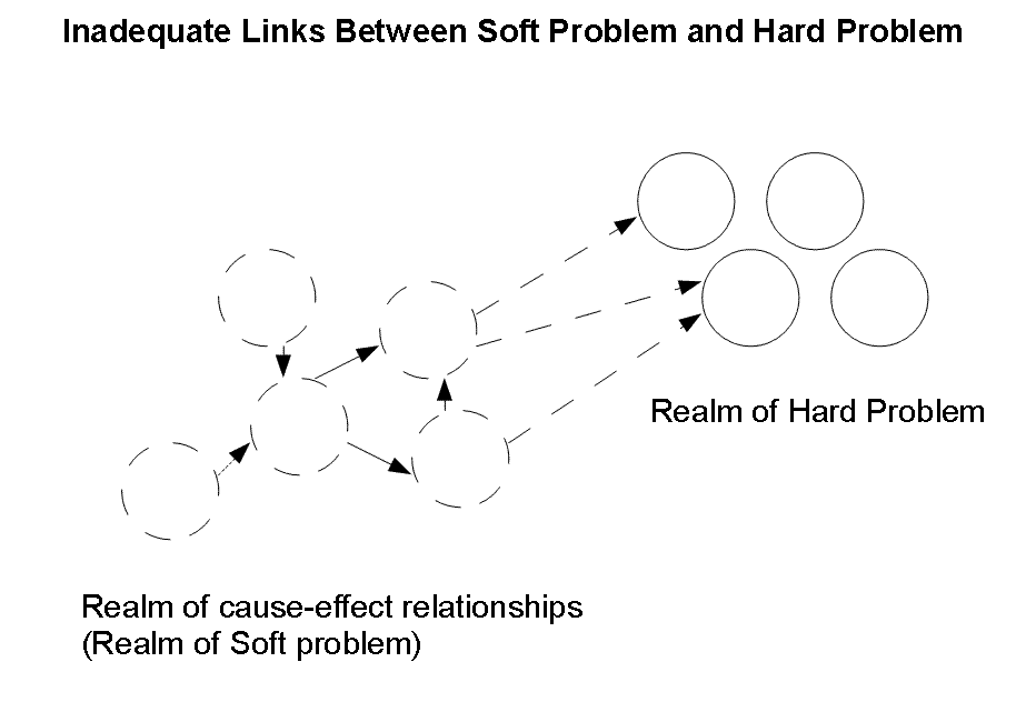 inadequate-links-between-hard-soft.gif