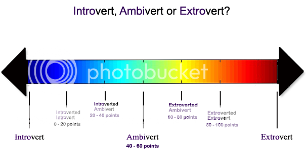 introvert-ambivert-extrovert-test-q.png