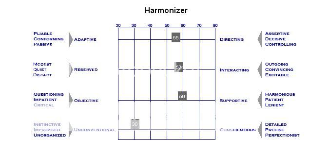 harmonizer.jpg