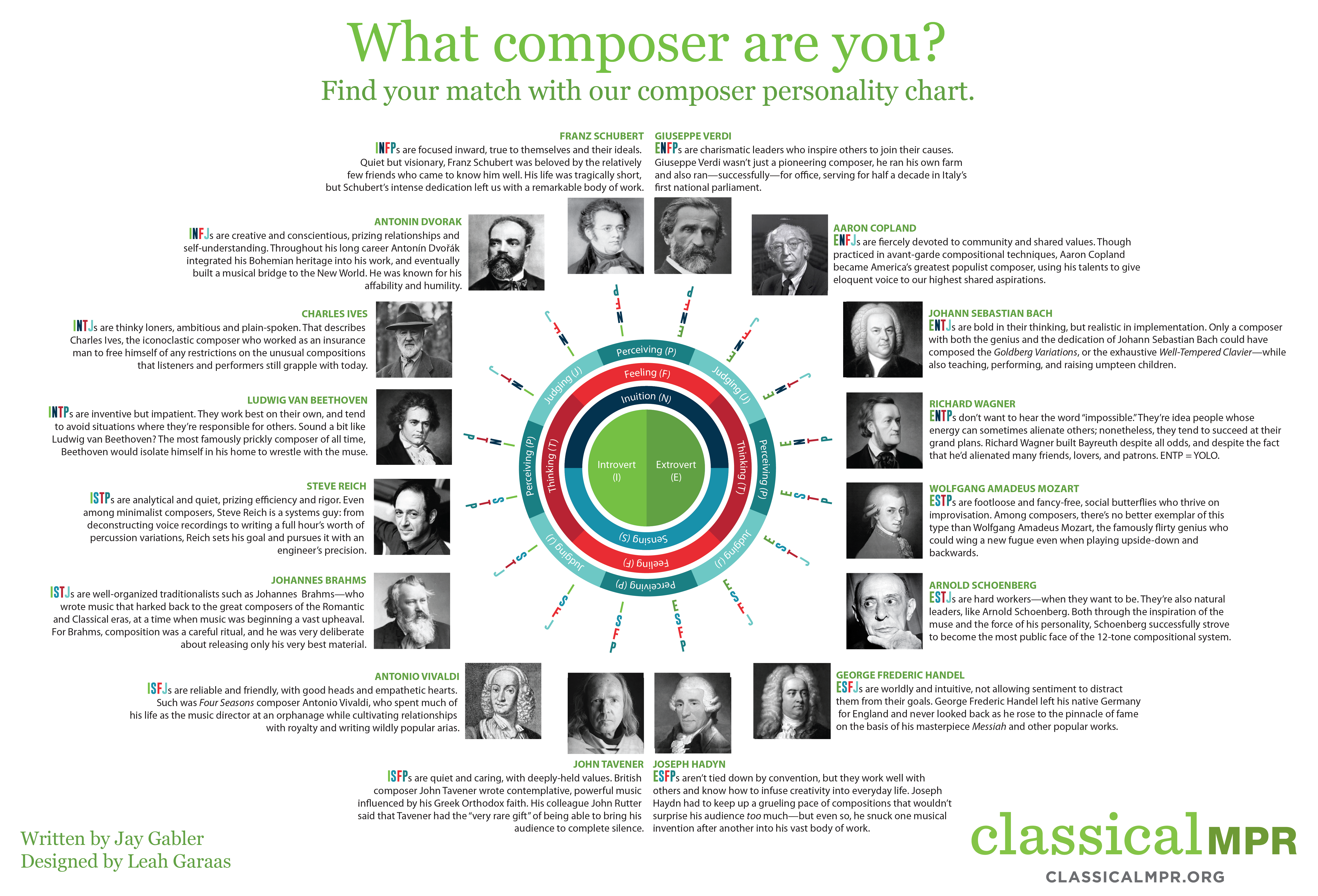 composer-personality-classicalmpr.png