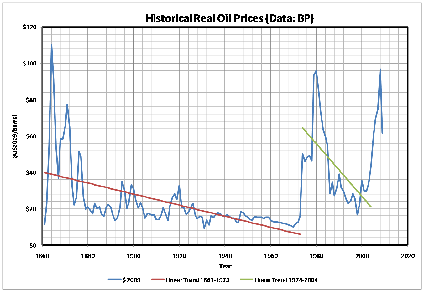 historical-oil-prices.png