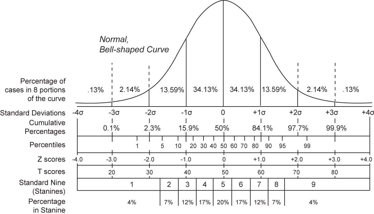 Normal_distribution_and_scales.gif