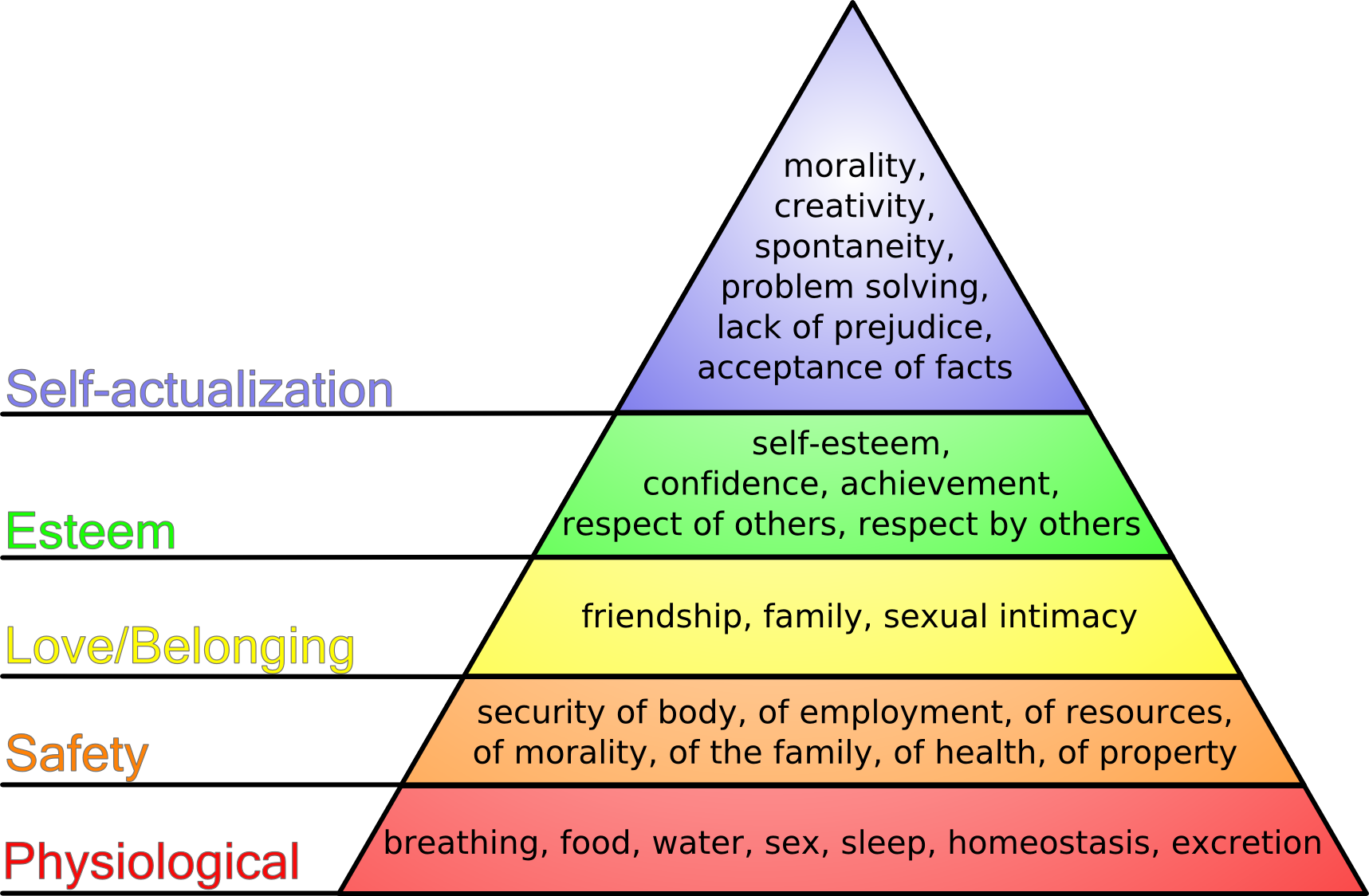 Maslow%27s_hierarchy_of_needs.png