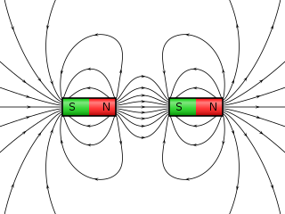 320px-VFPt_cylindrical_magnets_attracting.svg.png