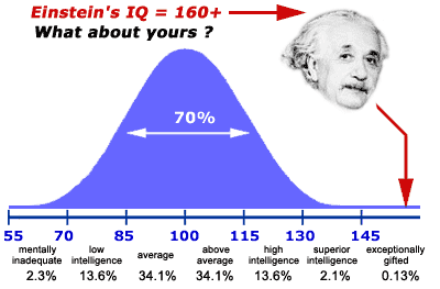 iq-bell-curve.gif