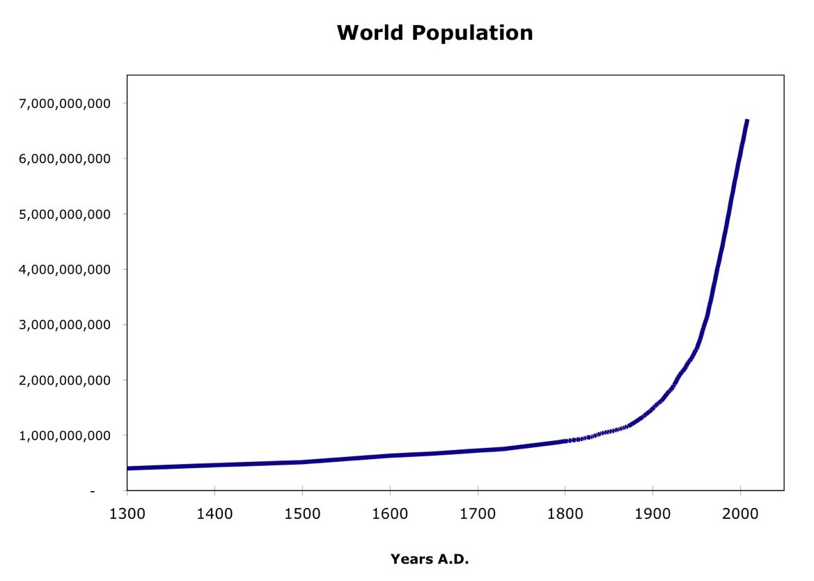 Wordl-Population.jpg