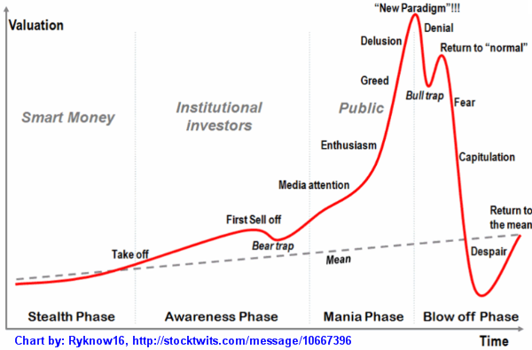 Stages-for-AAPL.png