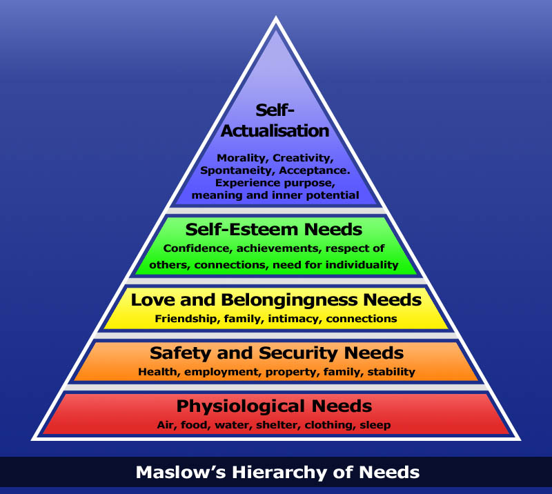 maslows-hierarchy-of-needs.jpg