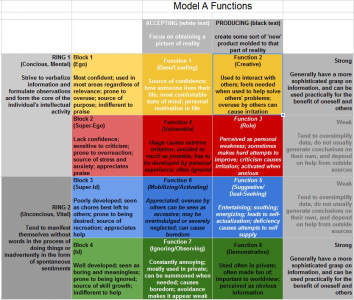 Model-A-Grid.jpg