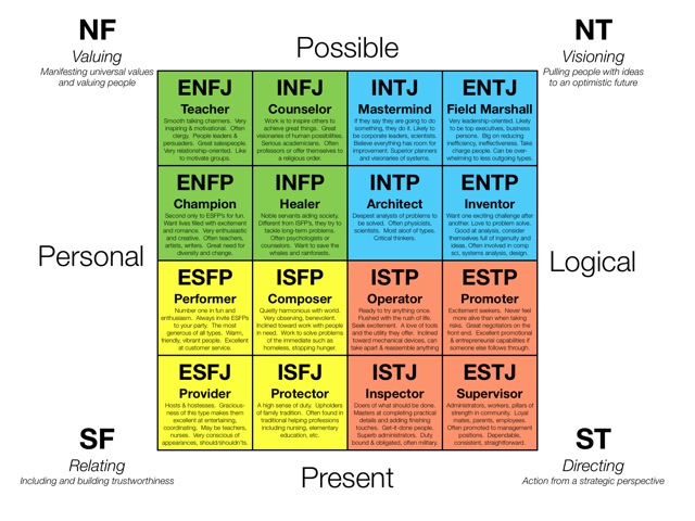 Mbti.jpg