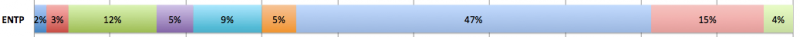 File:TypoC ENTP.png