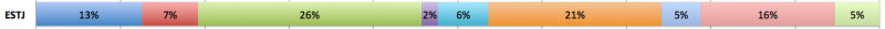 File:PersC ESTJ.png