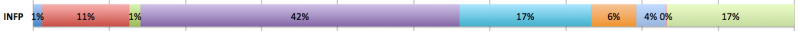 File:PersC INFP.png