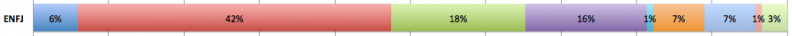 File:TypoC ENFJ.png