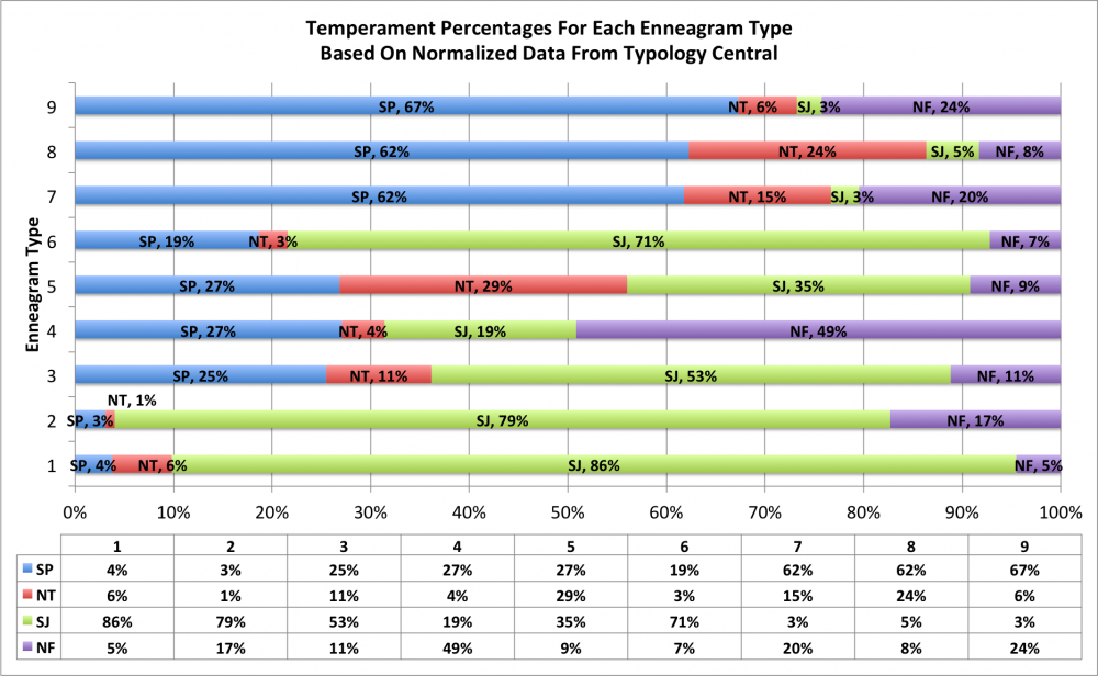 Enneagram 3 + MBTI – Funky MBTI