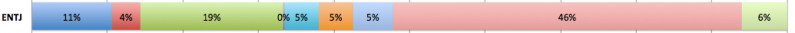 File:TypoC ENTJ.png