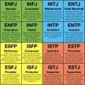 Myers-Briggs.jpg