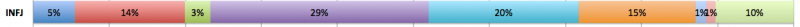 File:PersC INFJ.png