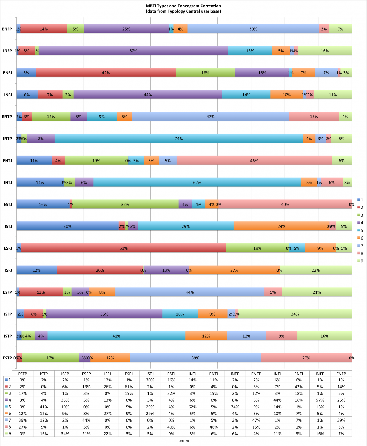 Myers Briggs Personality Compatibility Chart