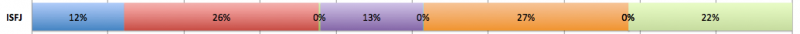 File:TypoC ISFJ.png